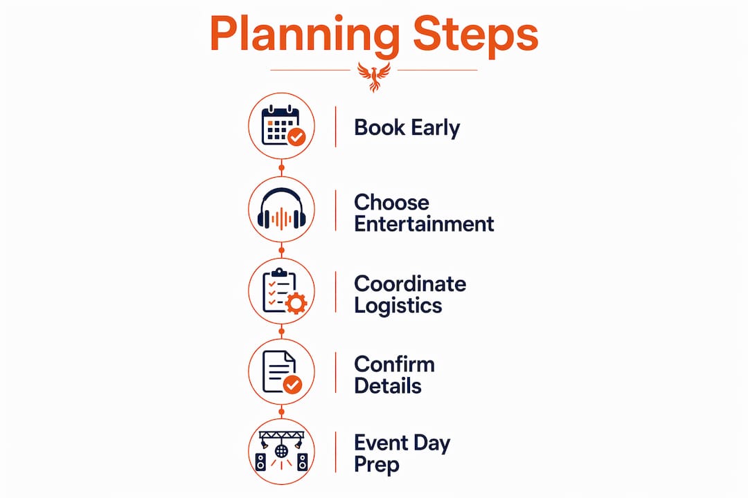 Infographic showing five key steps to plan destination wedding entertainment