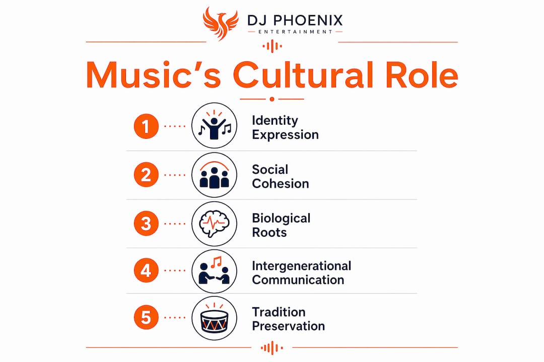 Infographic showing music's role in cultural celebrations