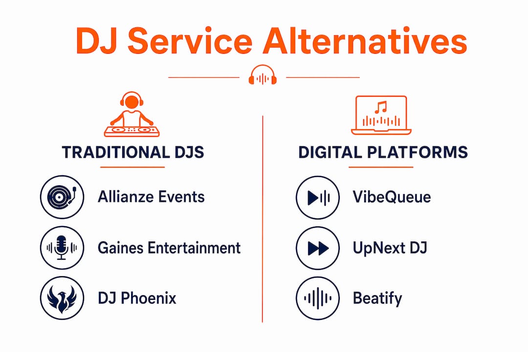 Infographic comparing traditional DJs and digital platforms