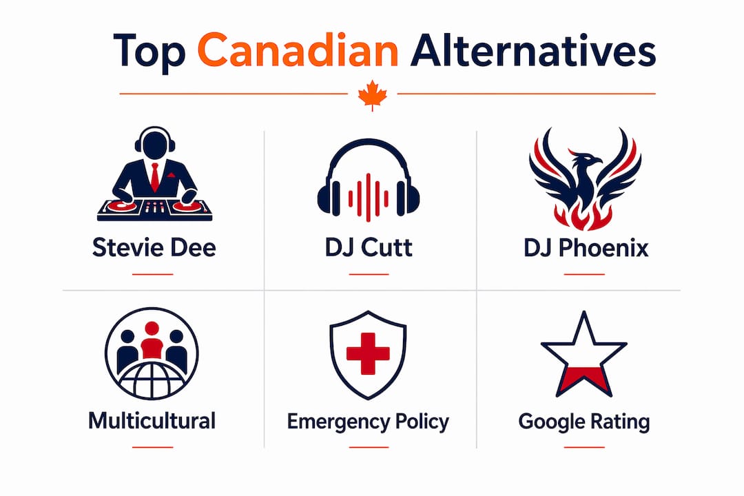 Infographic comparing Canadian DJ providers with ratings and features