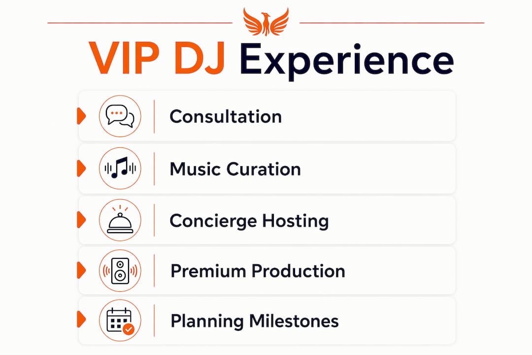 Infographic outlining key VIP DJ service components