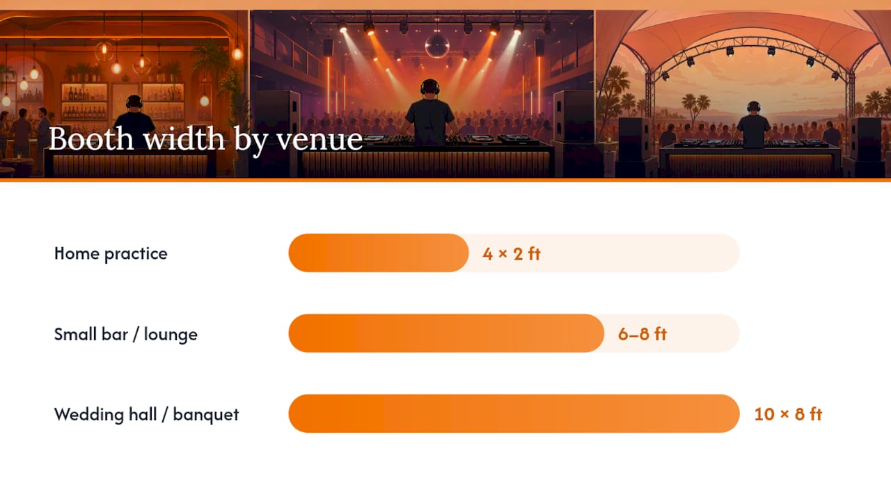 Adapting your footprint to the venue — overview diagram