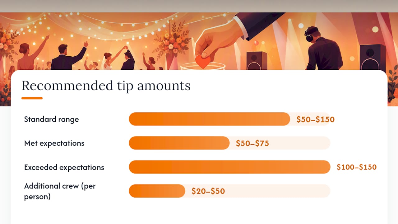 Wedding DJ tipping amount methods comparison