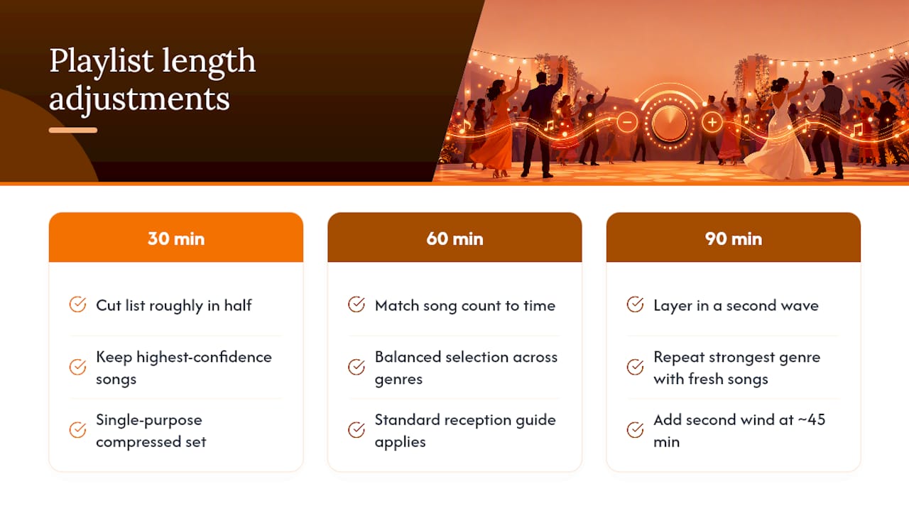 Diagram of playlist length adjustment strategies