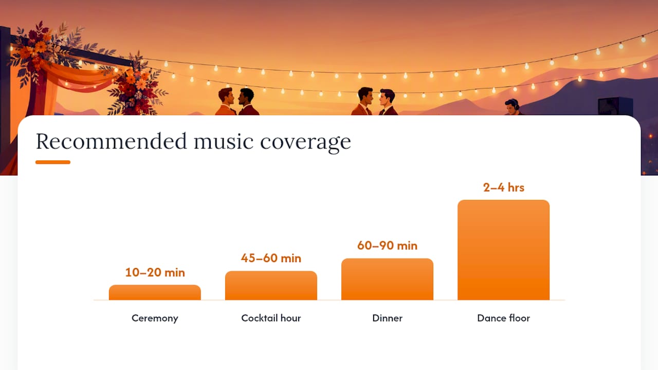 How long should your wedding playlist be? — overview diagram