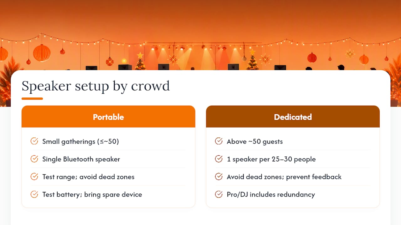 Speaker guidance by event size