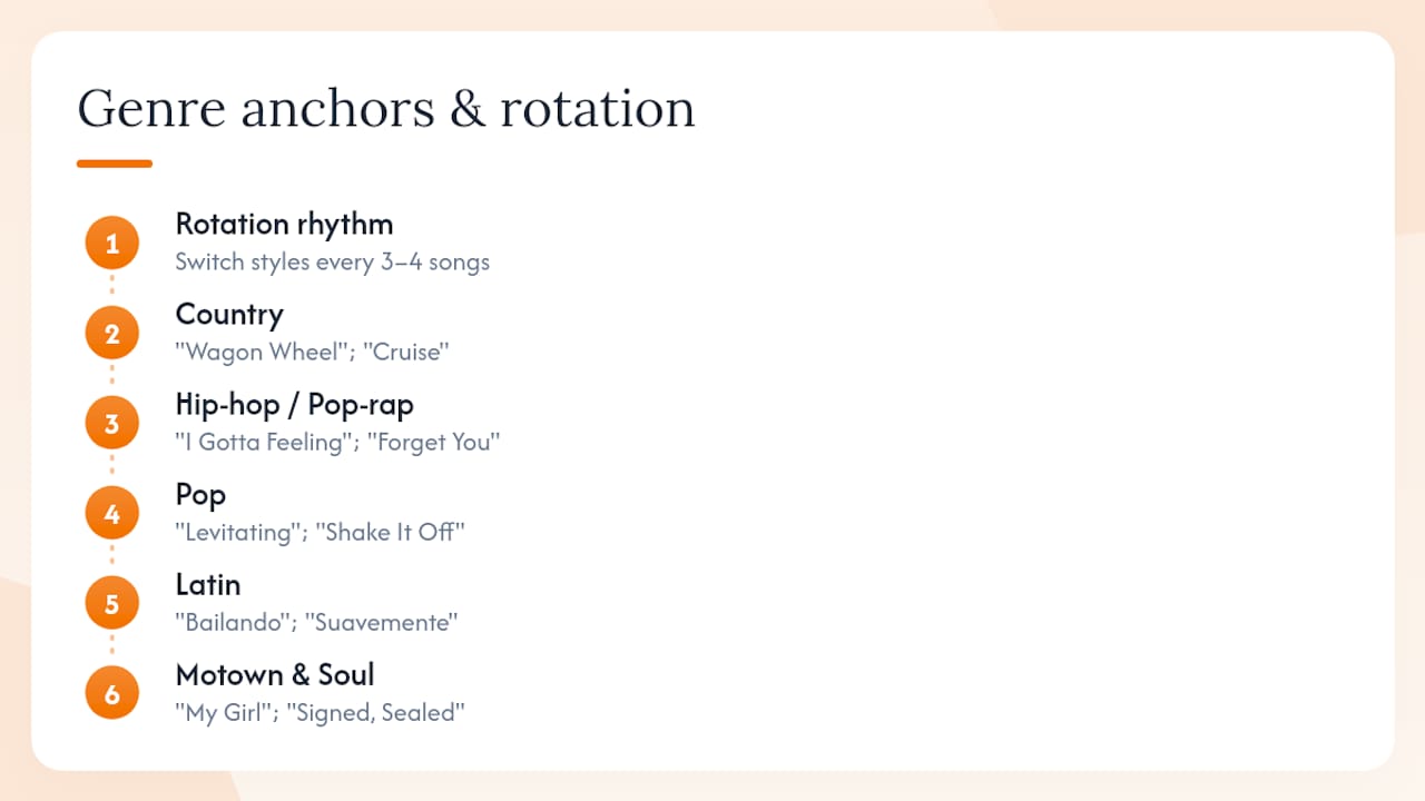 Five wedding music genres rotated across reception
