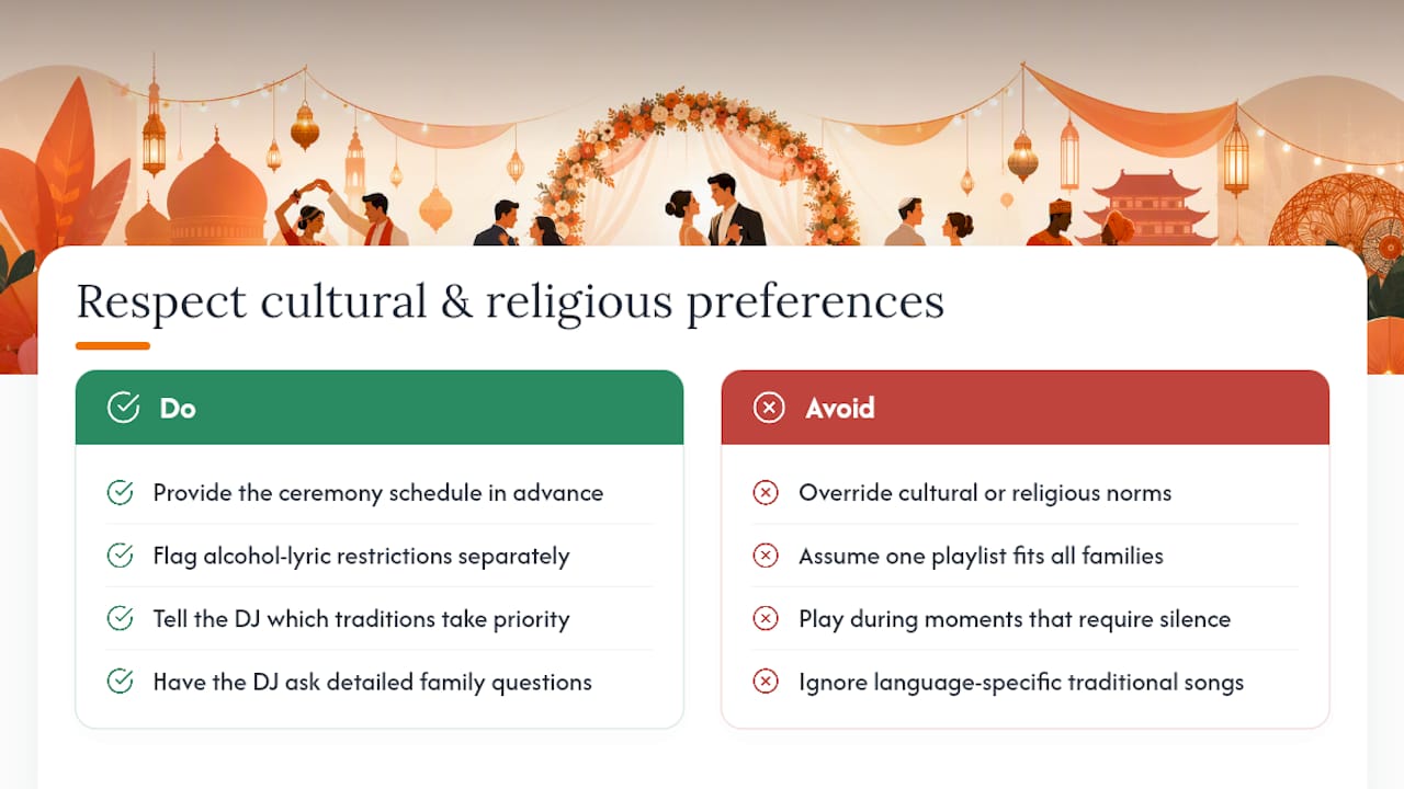 Respecting cultural and religious preferences in your song choices — overview diagram