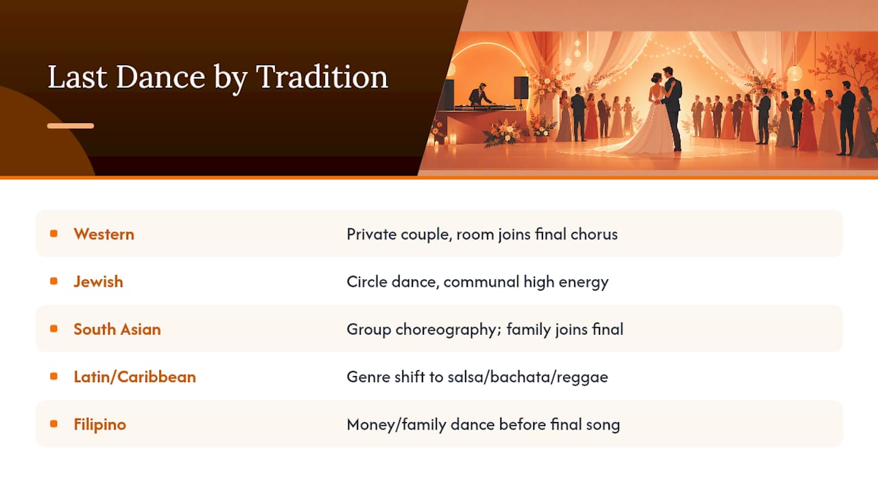 Cultural traditions that shape the last dance — overview diagram
