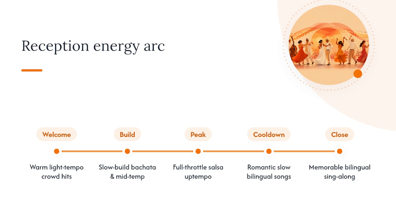 Five-stage wedding playlist energy timeline