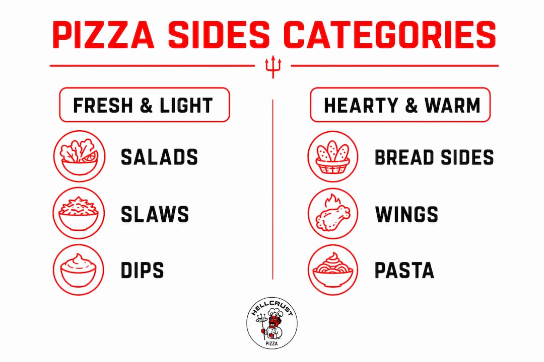 Infographic comparing fresh and hearty pizza sides categories