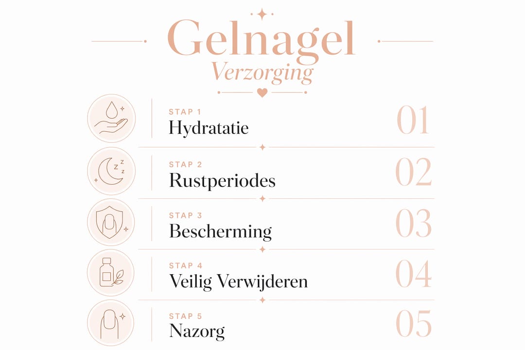 Handige infographic boordevol tips voor het verzorgen van je gelnagels
