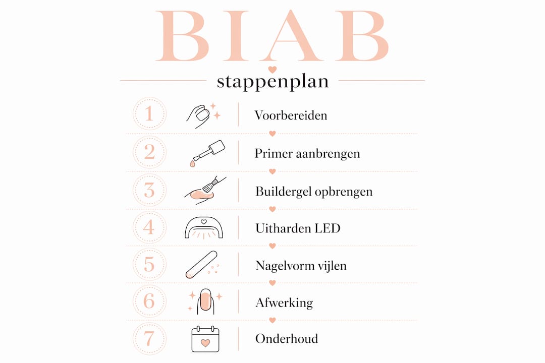 Overzicht: zo breng je BIAB nagels stap voor stap aan