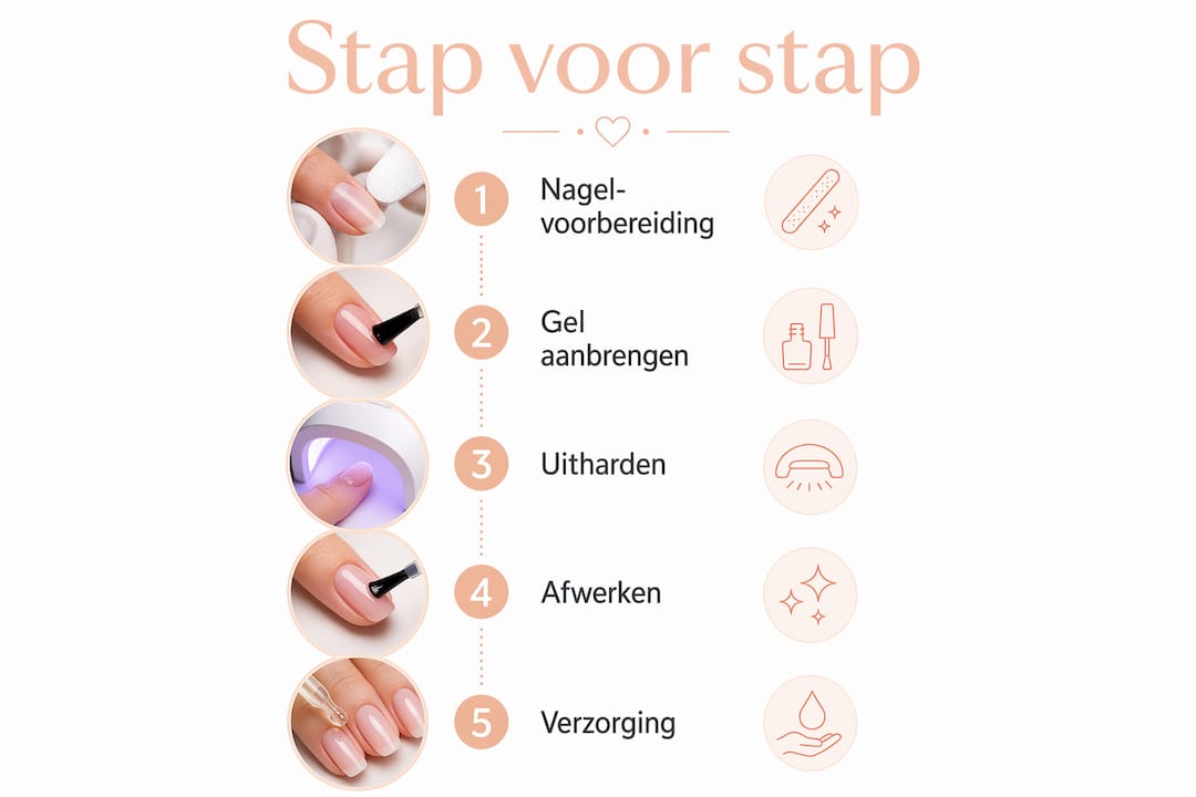 Stap-voor-stap infographic: zo breng je gelnagels aan