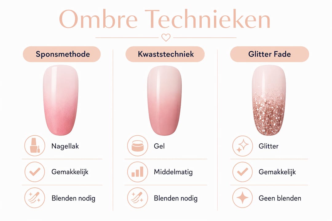 Overzichtelijke infographic waarin verschillende ombre-technieken naast elkaar worden gezet