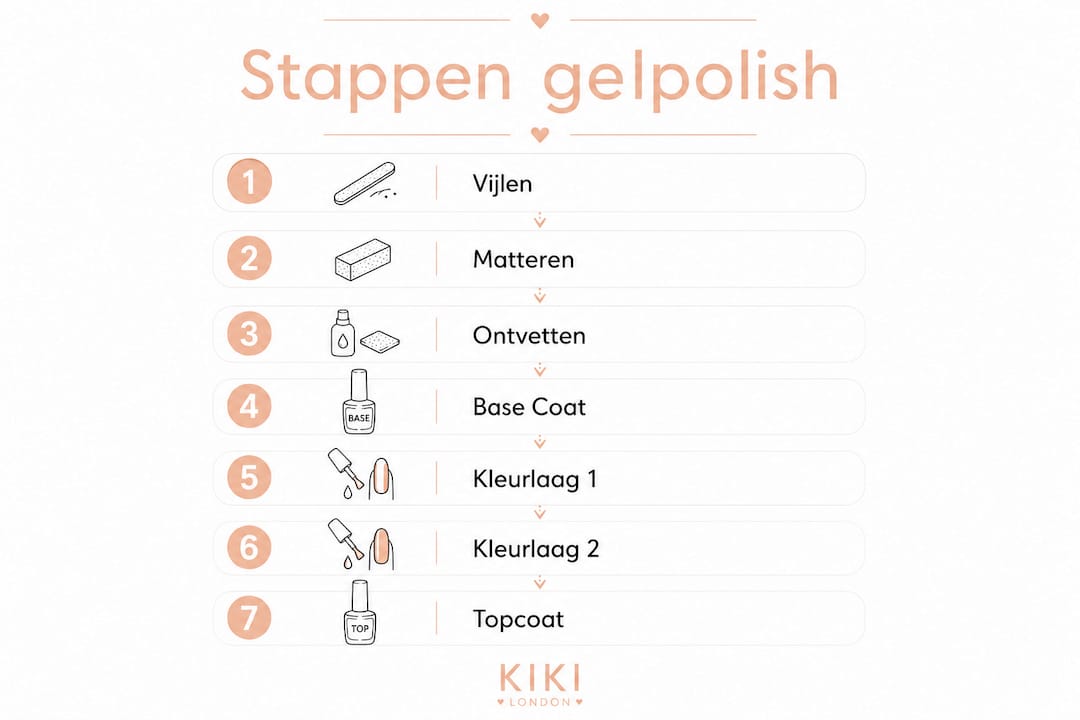 Overzichtelijke infographic: stapsgewijze handleiding voor een gelnagellak manicure