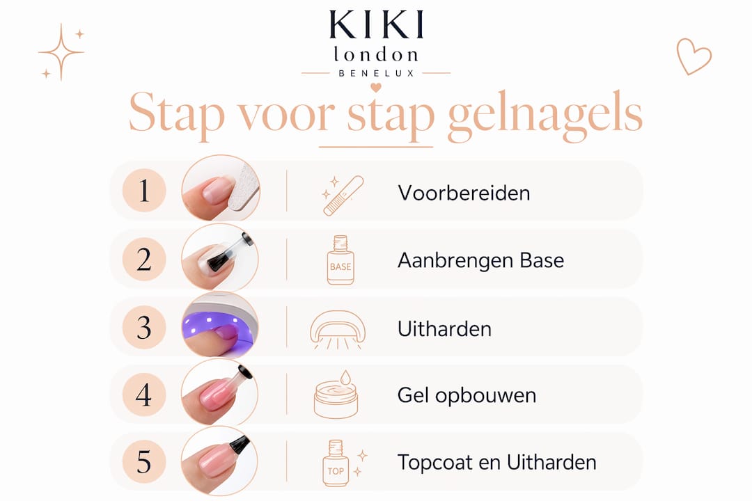 Stapsgewijze infographic: zo breng je gelnagels aan