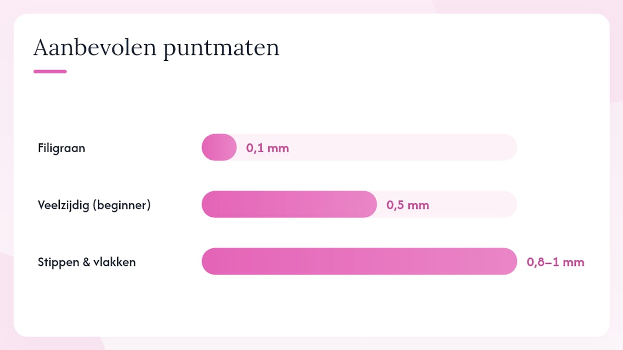 Belangrijkste inzichten — overview diagram