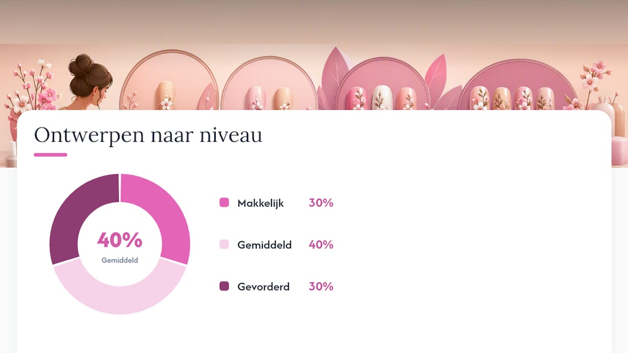Diagram van 20 bloemige nagelontwerpen, ingedeeld op vaardigheid en tijd