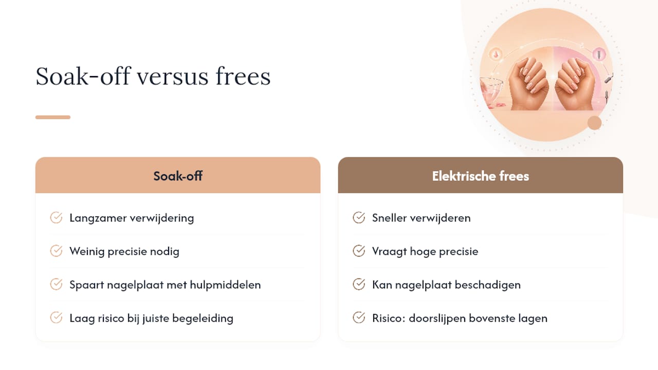 Vergelijking tussen soak-off en elektrisch frezen