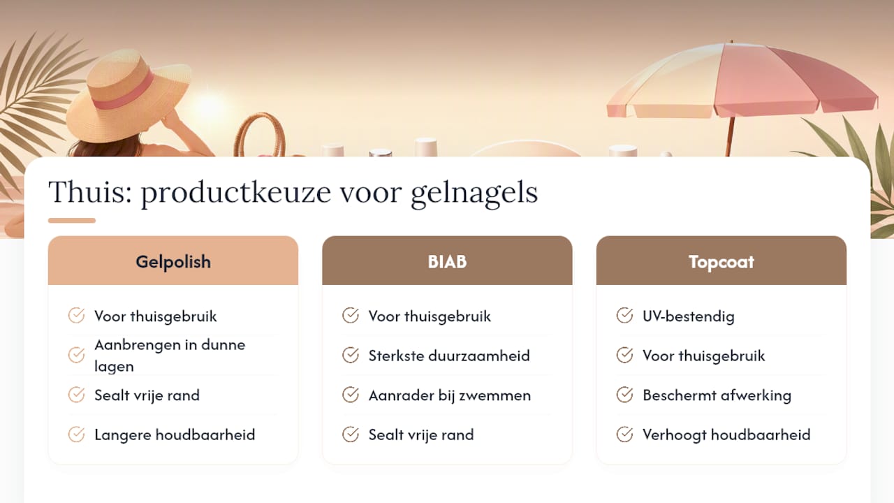 Kiki London helpt je zomerklaar aan de gel — overview diagram