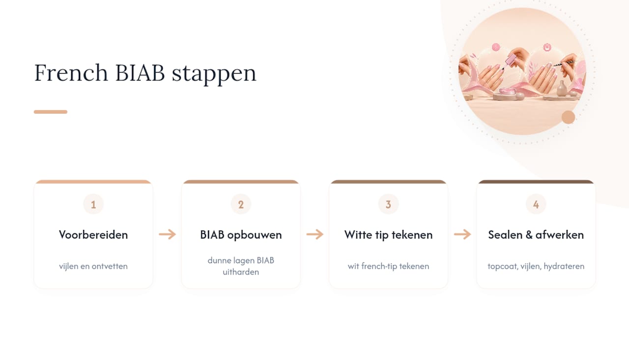 Vier stappen voor French BIAB thuis