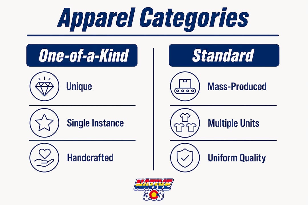 Infographic contrasting one-of-a-kind and standard apparel
