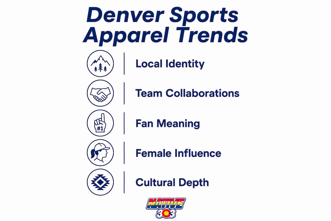 Infographic showing five key Denver sports apparel trend stages