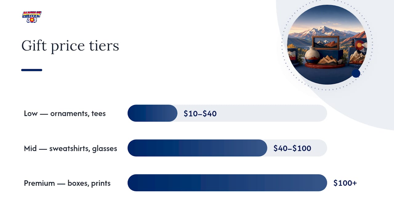 Colorado memorabilia gift price tiers infographic