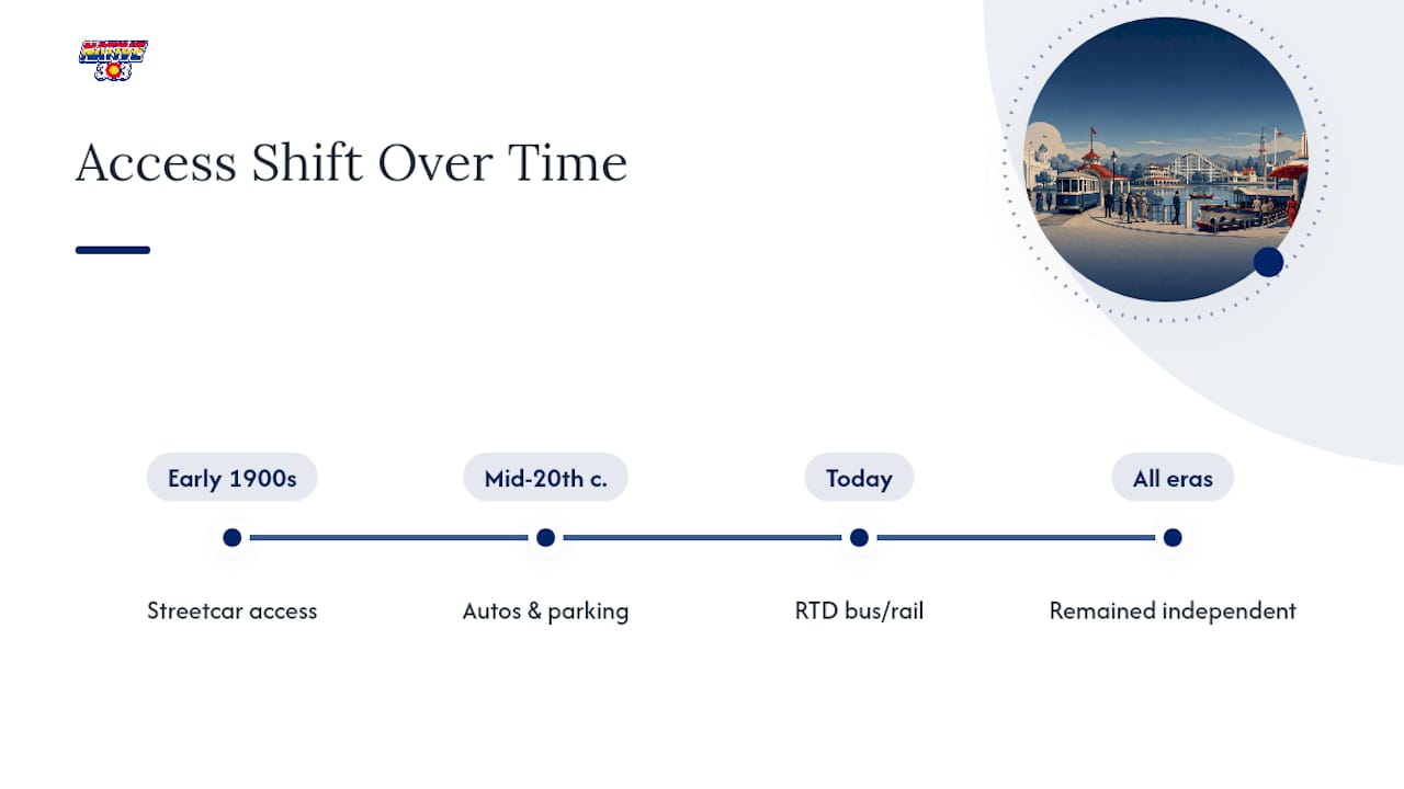 Lakeside transportation access across three eras