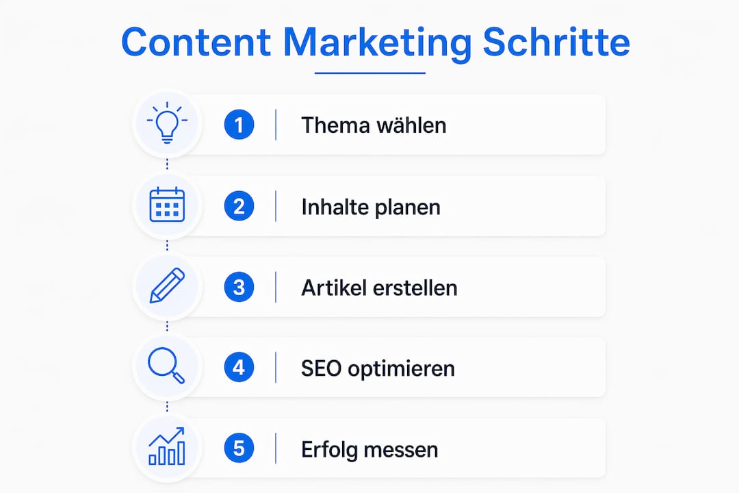 Schritt-für-Schritt-Übersicht: So gestalten KMU erfolgreich ihren Content-Marketing-Prozess