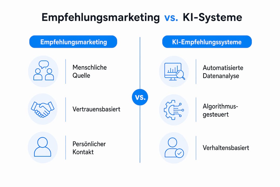 Übersicht: Empfehlungsmarketing versus KI-basierte Systeme – ein direkter Vergleich in der Infografik