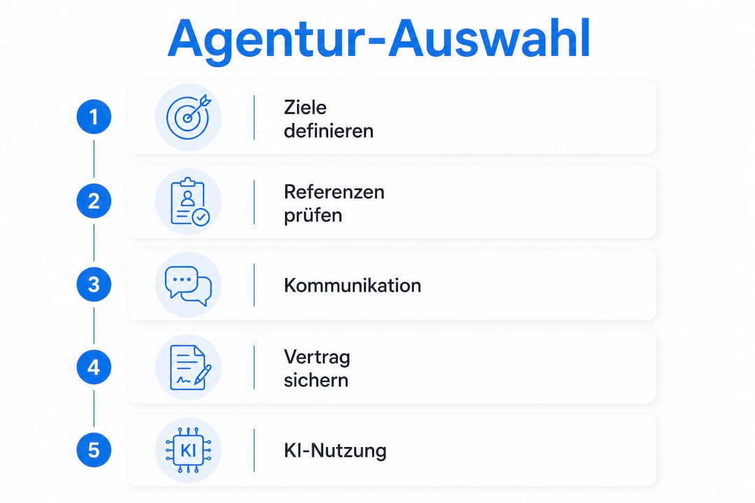 Übersicht: Worauf Sie bei der Auswahl einer Webdesign-Agentur achten sollten
