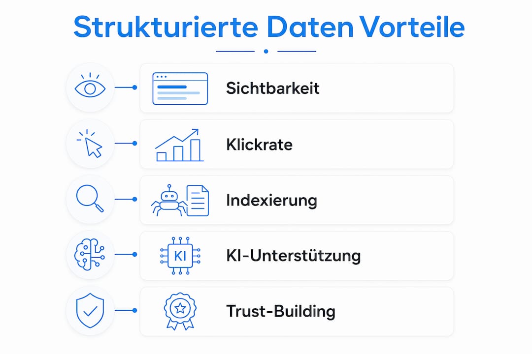 Übersicht: Die wichtigsten Vorteile strukturierter Daten auf einen Blick