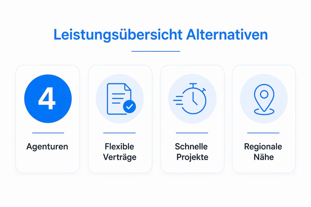 Übersichtliche Infografik: Die wichtigsten Fakten zu Alternativen zu klassischen Agenturen auf einen Blick