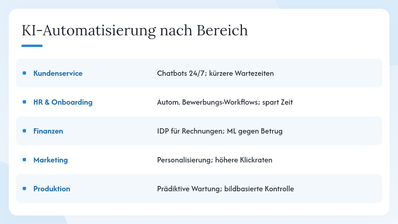 Übersicht der Einsatzbereiche von KI-Automatisierung in deutschen Unternehmen