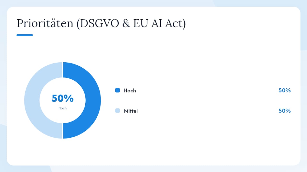 Was müssen deutsche Unternehmen bei DSGVO und EU AI Act beachten? — overview diagram