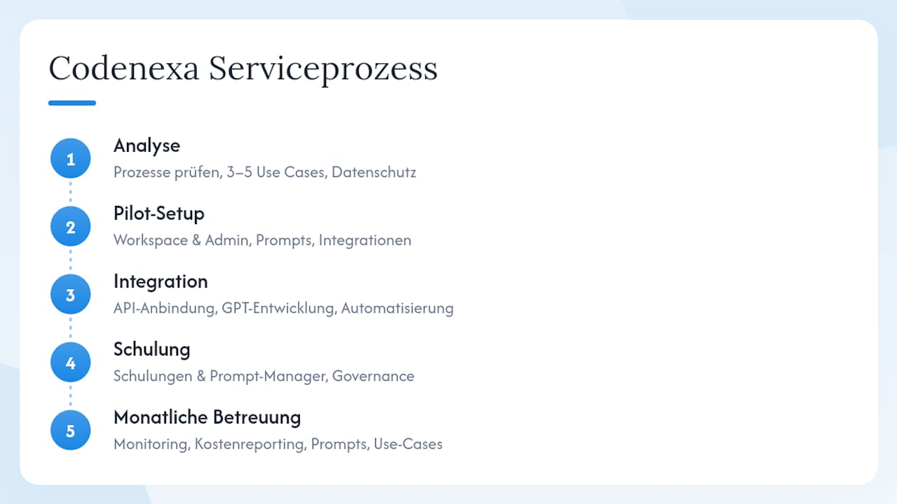 Wie unterstützt Codenexa Unternehmen beim Einstieg in KI? — overview diagram