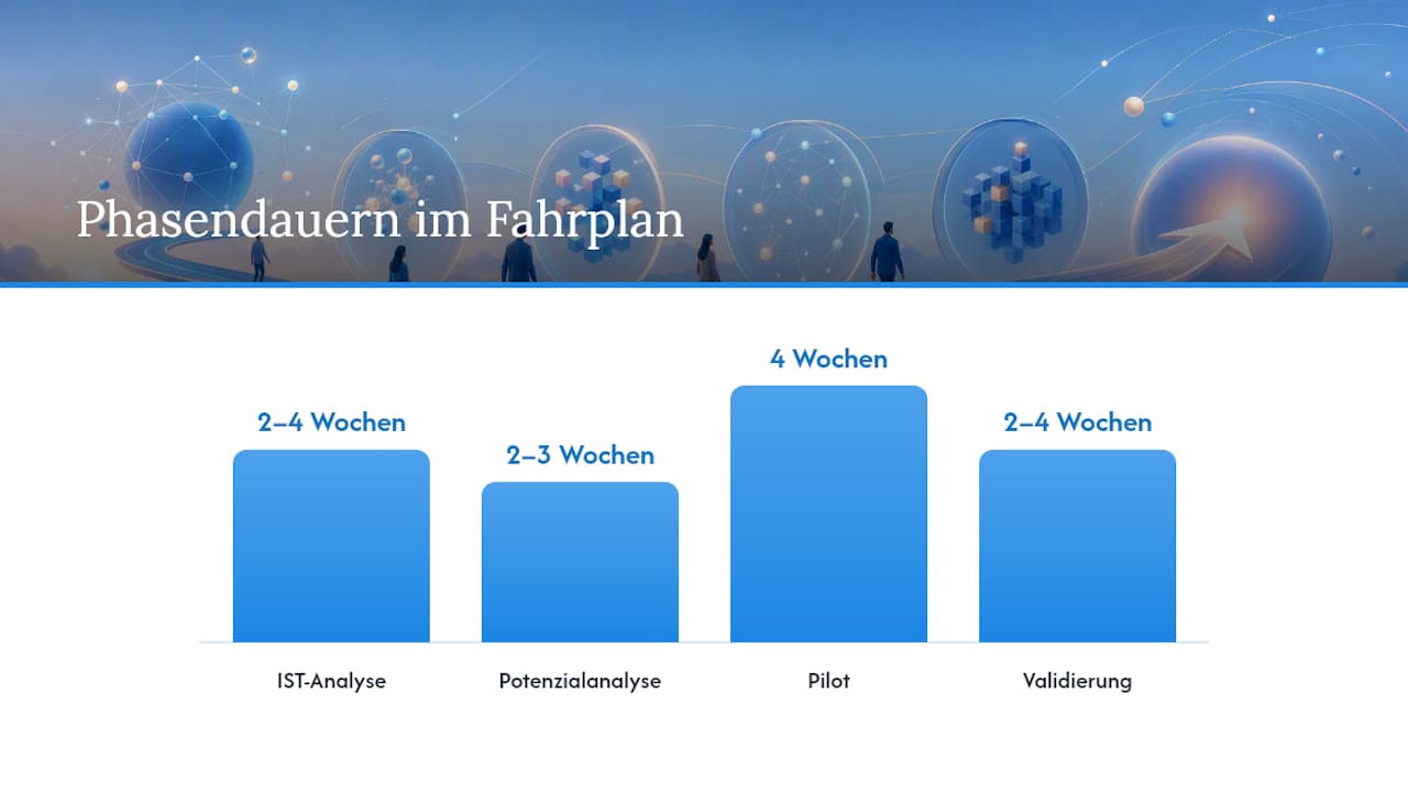 Wie sieht ein realistischer Einführungsfahrplan aus? — overview diagram