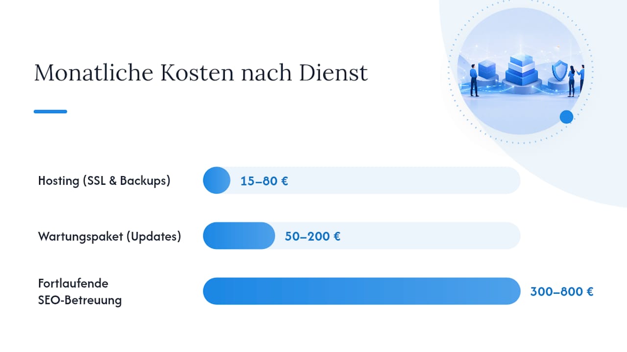 Was kommt nach dem Launch? Hosting, Wartung und SEO — overview diagram