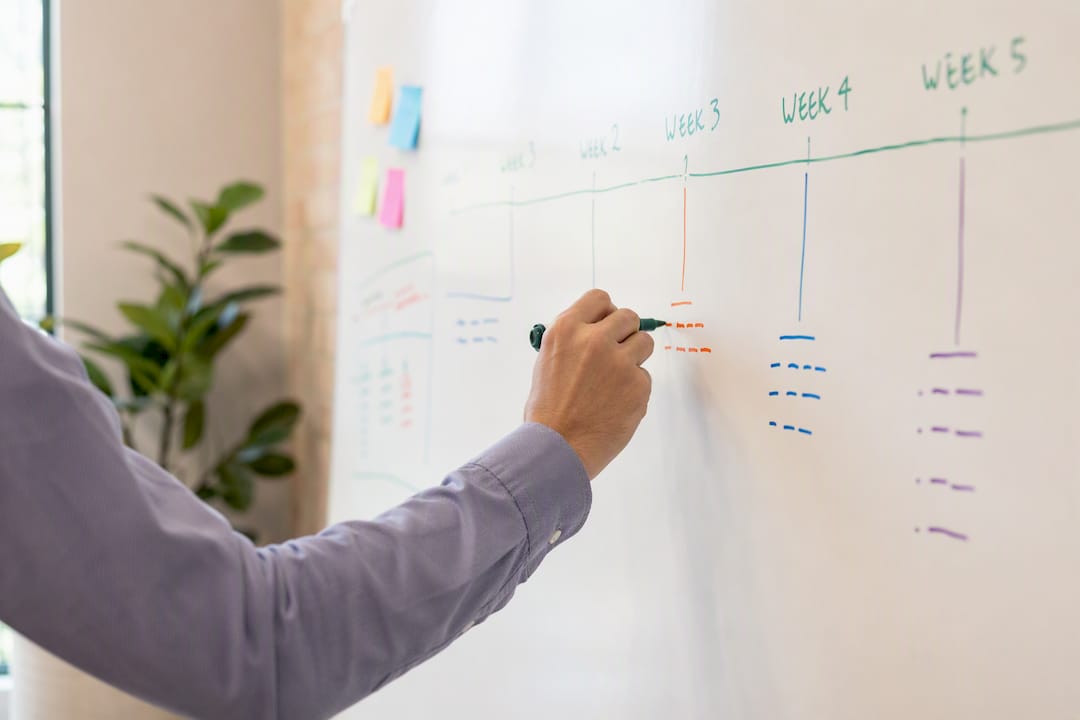 Mit einem Marker skizziert jemand per Hand die Zeitplanung für das Marketingbudget auf einem Whiteboard.