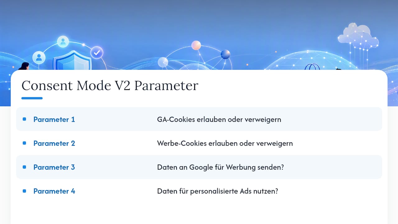 Diagramm zur Wirkung der Parameter im Einwilligungsmodus V2