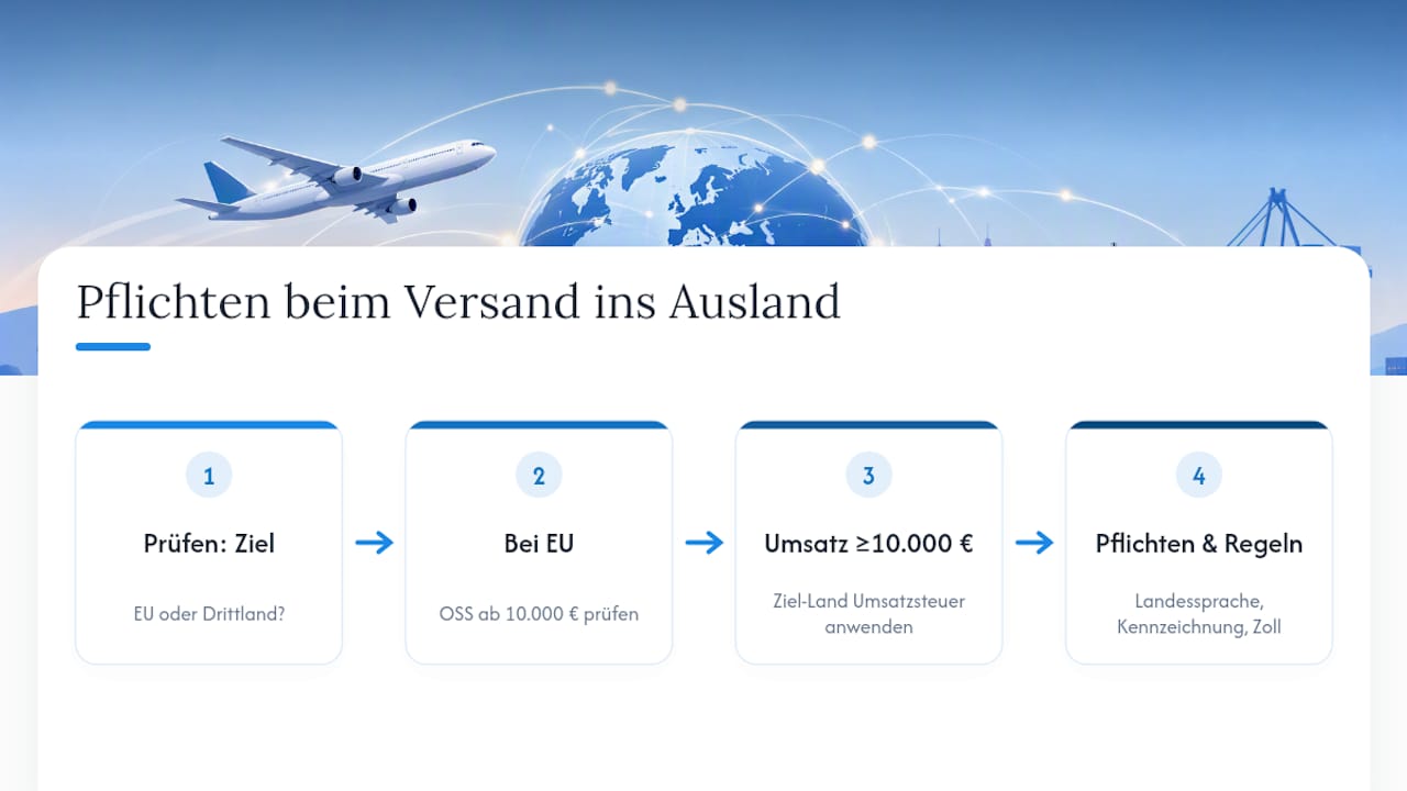 Diagramm zu EU-Mehrwertsteuer und grenzüberschreitenden Compliance-Anforderungen