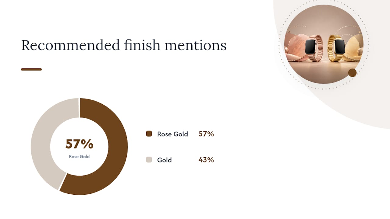 Wizeband's rose gold and gold options: what's available and what fits your watch — overview diagram