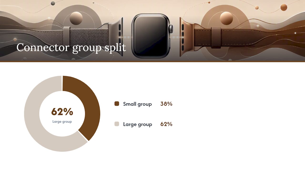 Diagram of Apple Watch two connector groups and compatible sizes