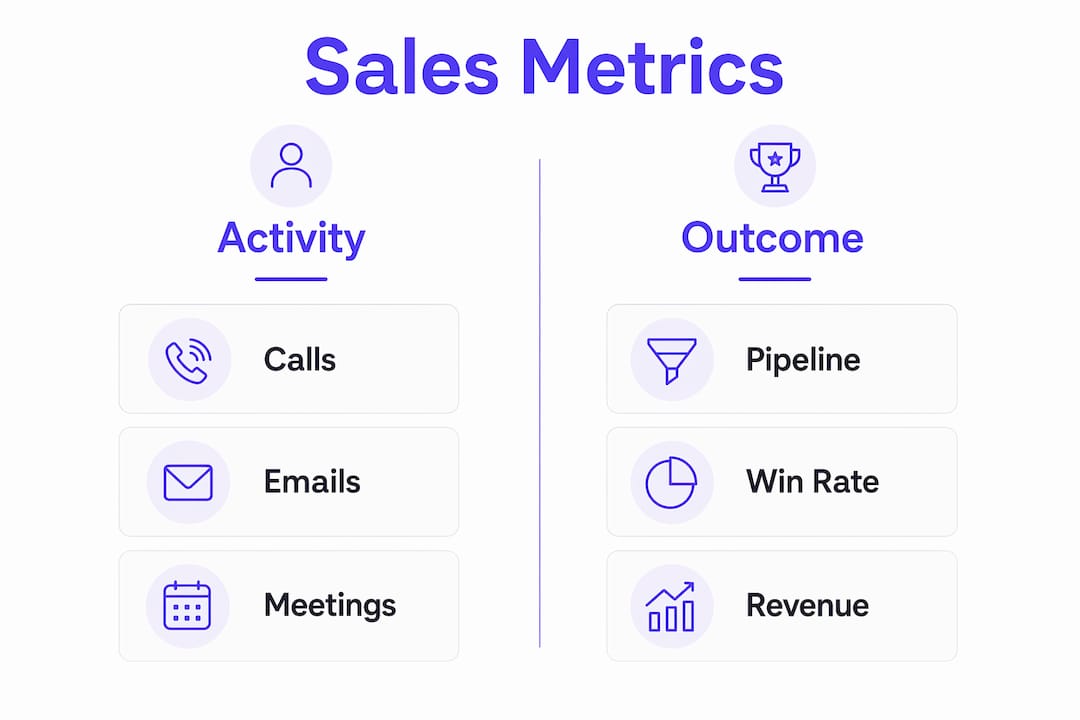 Infographic comparing sales activity and outcome metrics