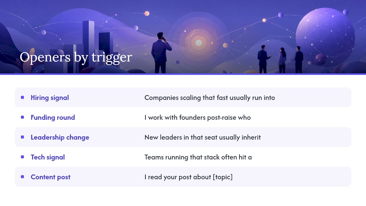 Opener templates by trigger type and persona — overview diagram