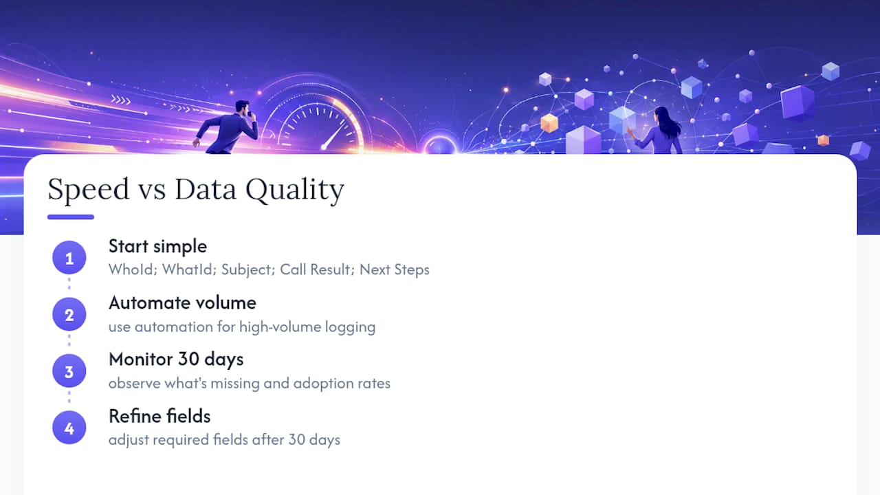 Diagram of call logging mandatory fields and automation steps