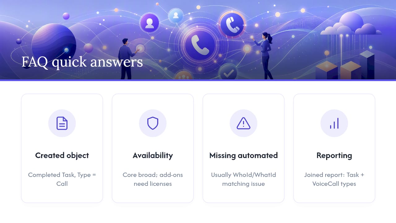 Frequently Asked Questions — overview diagram