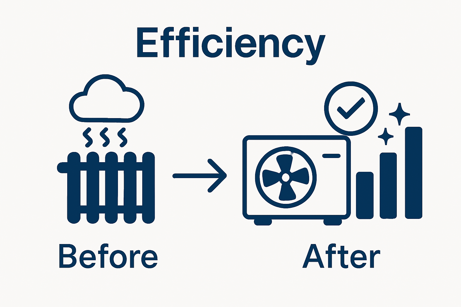 Infographic comparing old radiator heating and new air source heat pump